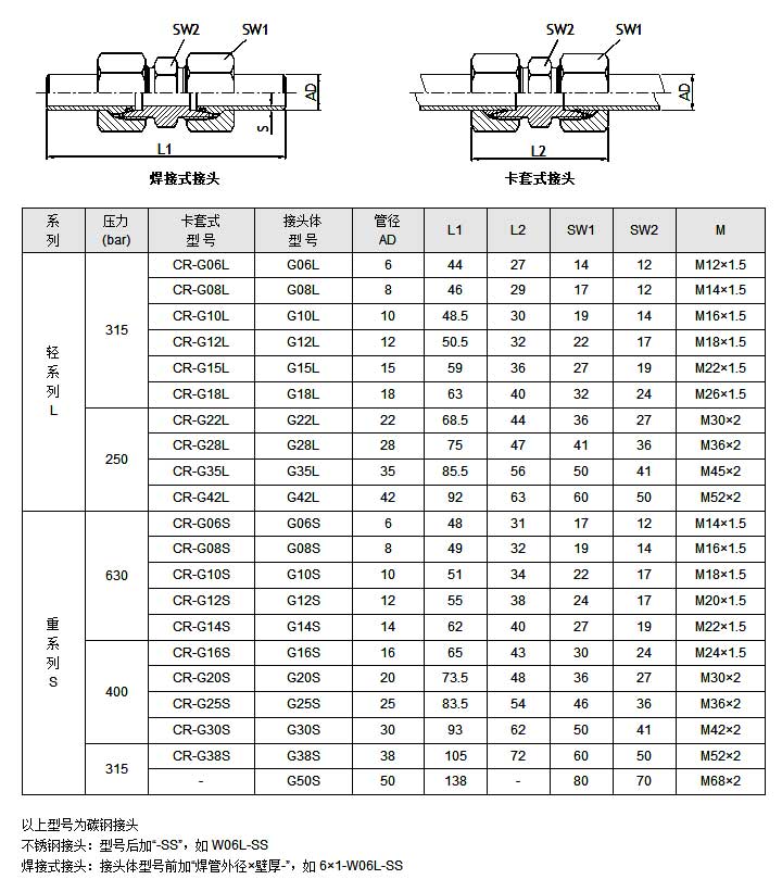 直通接头-G_上海贝来流体技术有限公司.jpg