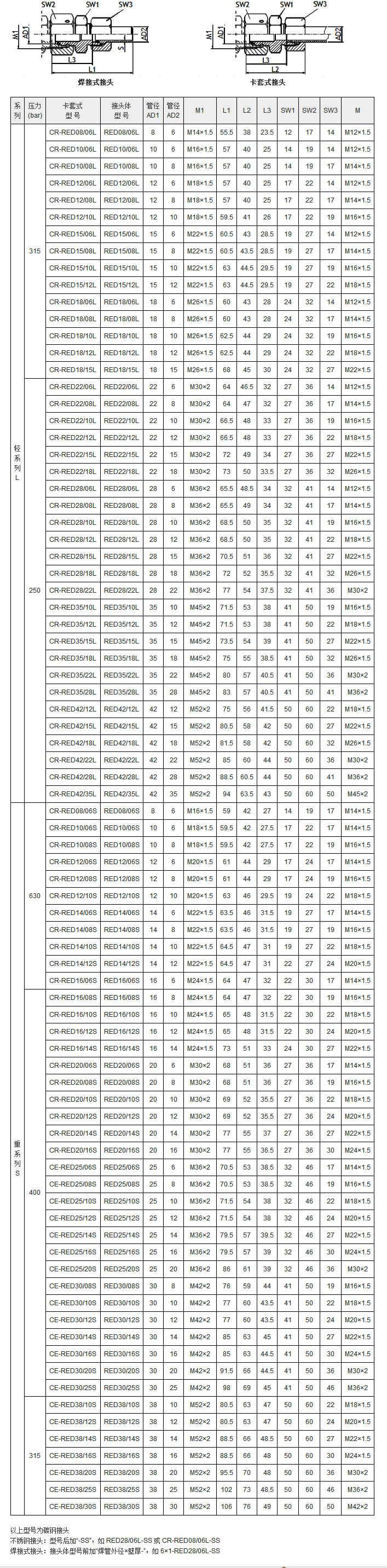 带活螺母直通变径接头-RED-_上海贝来流体技术有限公司.png