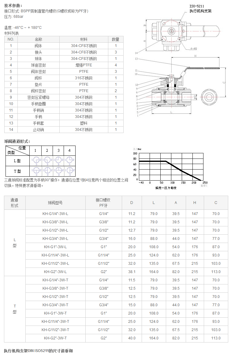 KH–3W中低压不锈钢三通球阀（英制直管内螺纹）_上海贝来流体技术有限公司.png