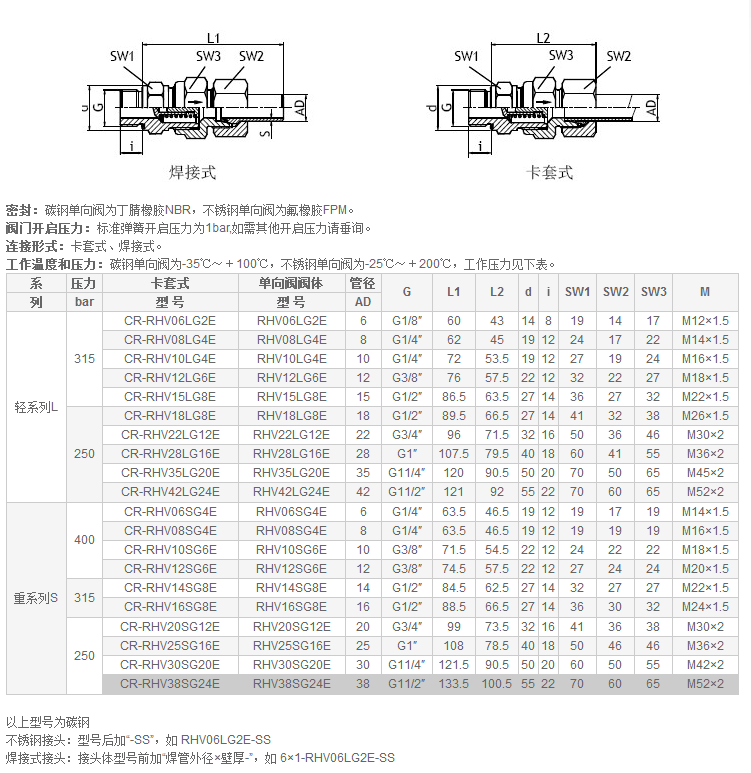 RHV-端直通单向阀_上海贝来流体技术有限公司.png