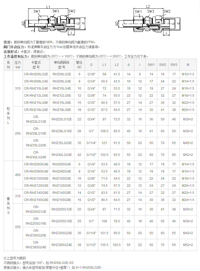 RHZ-端直通单向阀_上海贝来流体技术有限公司.png