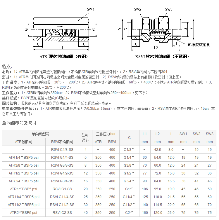 单向阀（BSPP英制直管内螺纹，G螺纹）_上海贝来流体技术有限公司.png