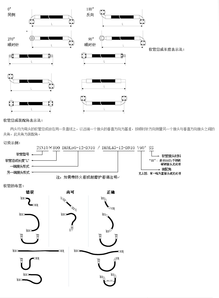 软管总成选型及布置指导·.png