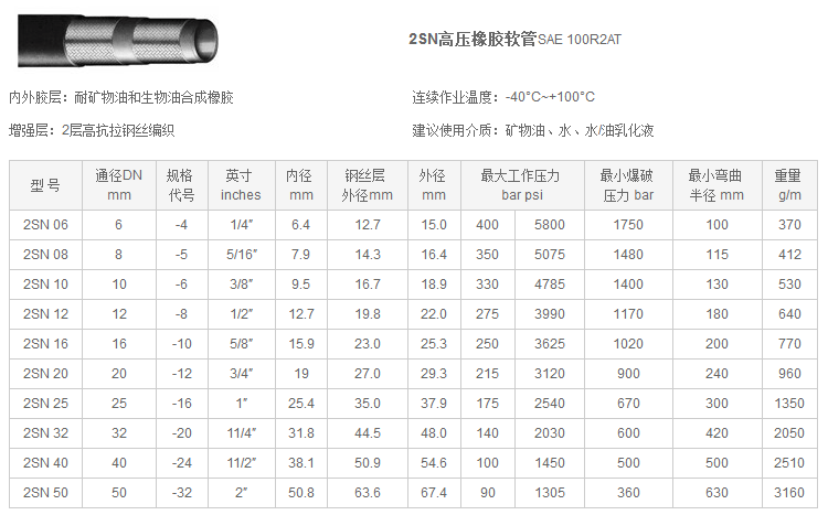 2SN高压橡胶软管·.png