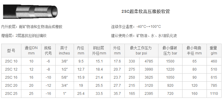2SC超柔软高压橡胶软管·.png