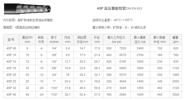 4SP-高压橡胶软·.png