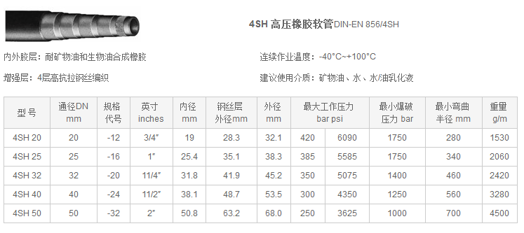 4SH-高压橡胶软管·.png