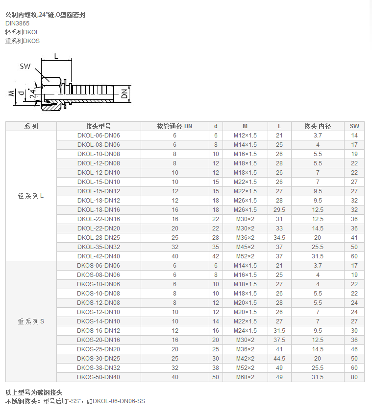 高压软管接头·.png