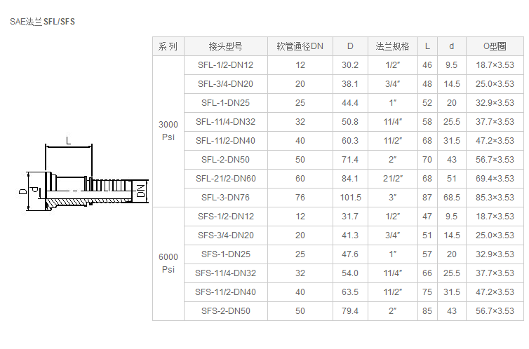 SAE法兰SFL_SFS-_上海贝来流体技术有限公司.png