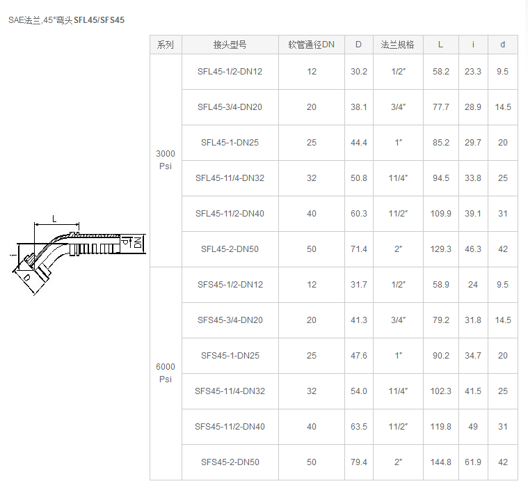 SAE法兰SFL_SFS-_上海贝来流体技术有限公司.png